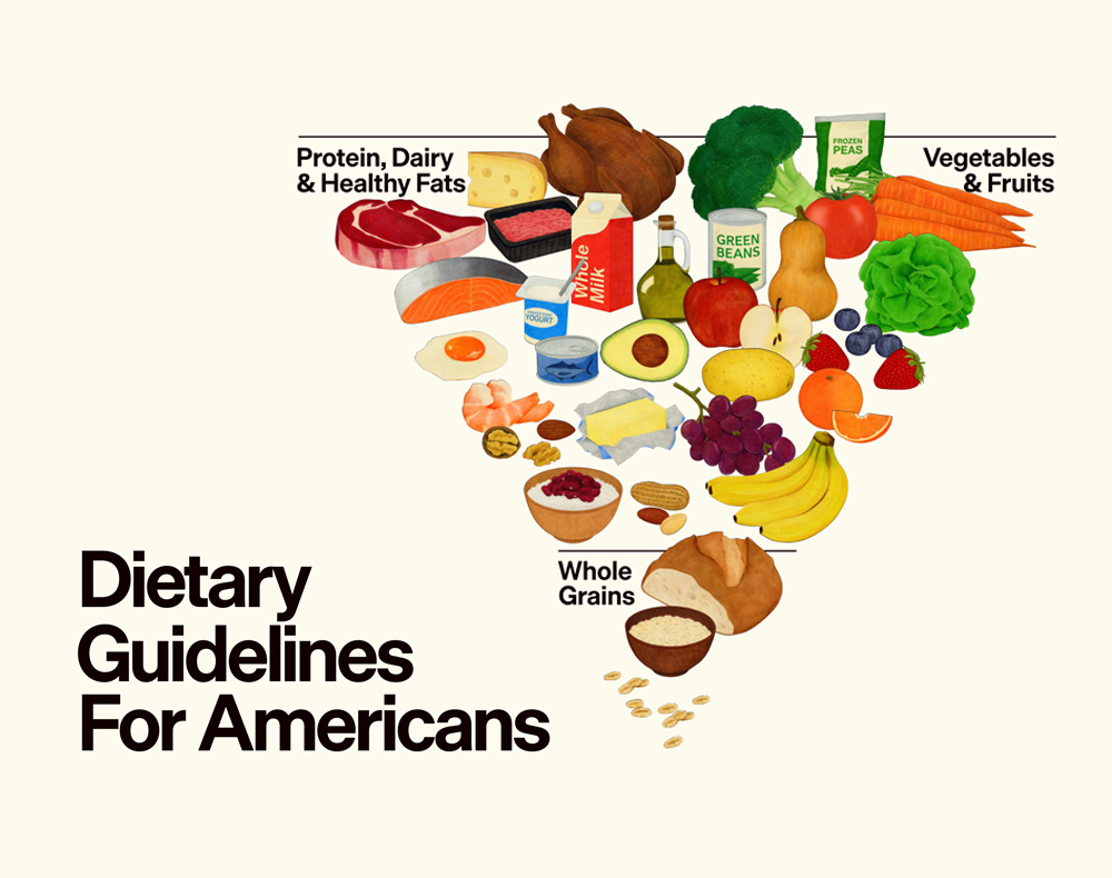 Dietary Guidelines